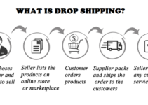 What is Drop Shipping