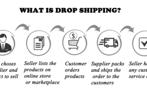 What is Drop Shipping