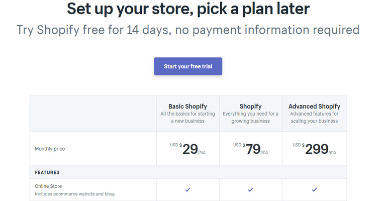 Monthy plans of Shopify